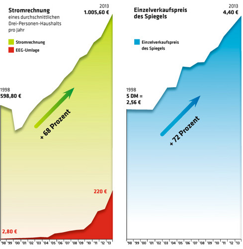 1466 Grafik