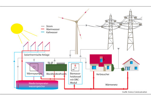 670 Grafik Energiefluss