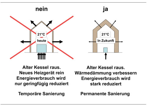 348 1900 Kesselaustausch Wärmedämmung
