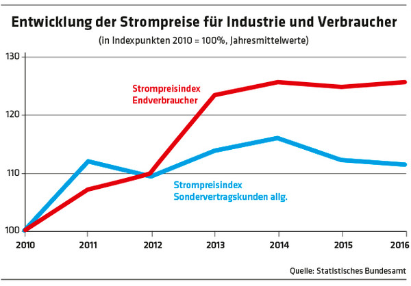 ED 04/2016 Die unheimliche Regierung: Krebsgeschwür Lobbyismus (S.24)