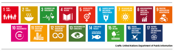 517 2712 Piktogramme UN-Agenda 2030 / Quelle: Grafik: United Nations Department of Public Information