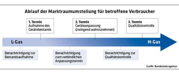 ED 02/18 Drohender Engpass im Erdgasnetz (S.28/29)