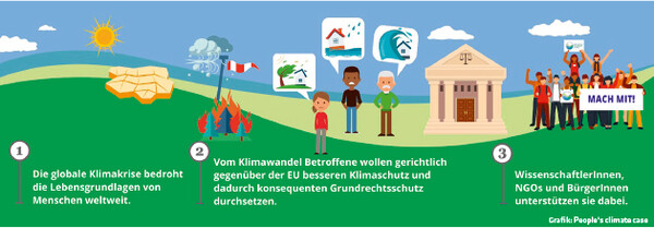 ED 01/19 Klimaschutz vor dem Kadi (S.16/17)