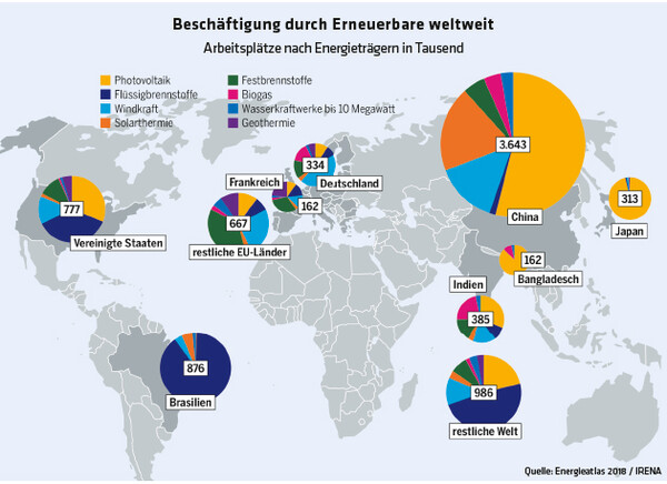 1097 Weltkarte Beschäftigung durch Erneuerbare weltweit / Quelle: Energieatlas 2018 / IRENA