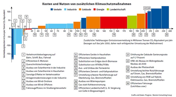 ED 04/19 Klimaschutz zum Nulltarif (S.13)