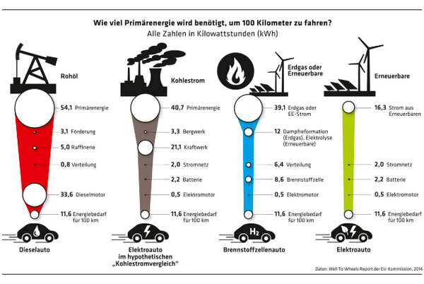 ED 04/19 Wasserstoffmobilität als Königsweg? (S.18/19)