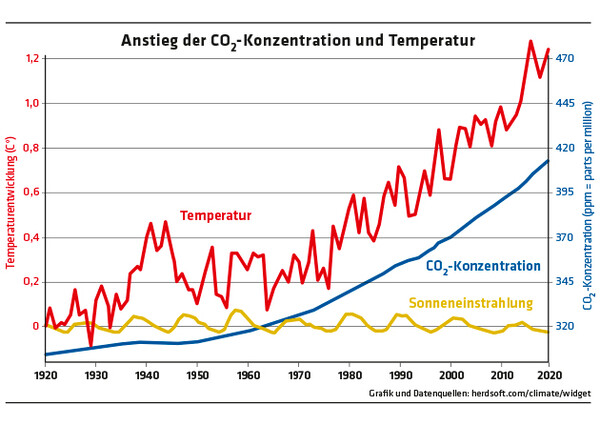 ED 01/20 Es wird eng für uns Menschen (S.12-14)