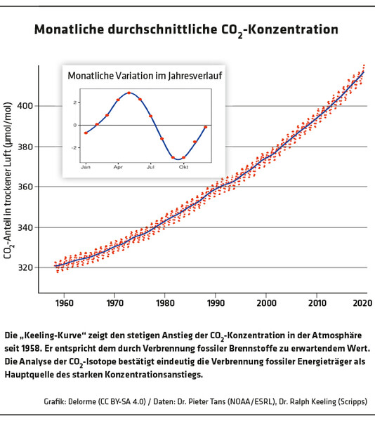 ED 03/20 Die Zivilgesellschaft formiert sich (S.22/25)