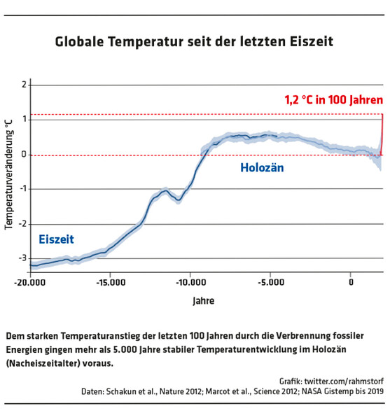 ED 03/20 Die Zivilgesellschaft formiert sich (S.22/25)