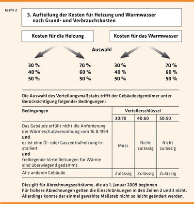 Energieverbraucher De Uberprufen Sie Ihre Heizkostenabrechnung