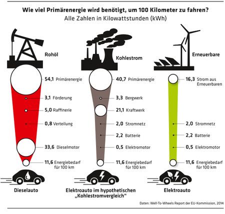 ED 04/21 E-Autos umweltfreundlicher als vermutet (S.28-31)