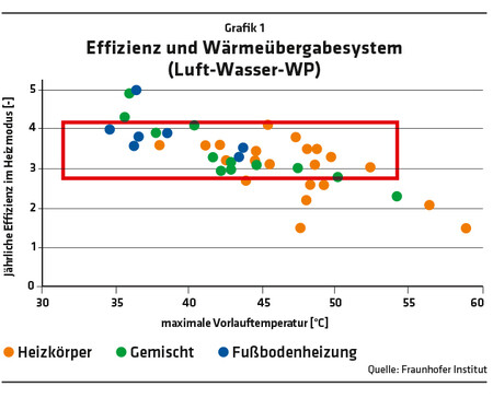 Rentabilität & Umweltaspekt von Wärmepumpen