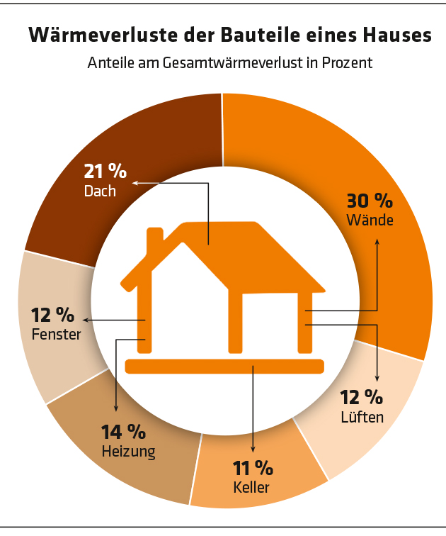 Ungedämmte Türen ohne Anforderung an die Wärmedämmung