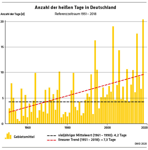 ED 02/2023 Schutz vor Hitze einfordern! (S. 28/29)