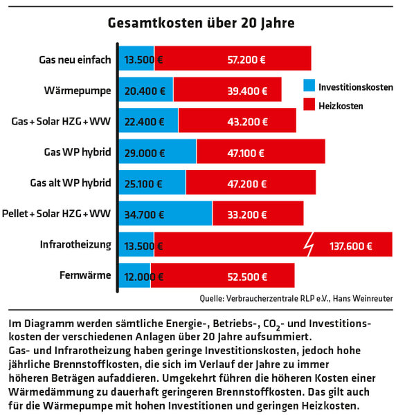 ED 03/2023 Kein CO2 mehr aus Deutschlands Häusern (S.30-32)