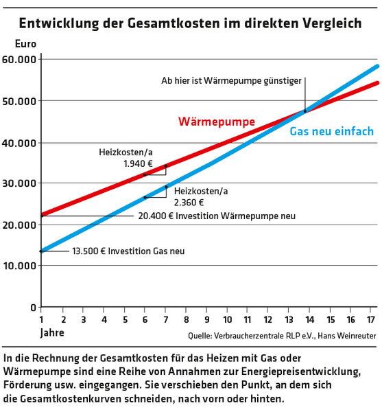 ED 03/2023 Kein CO2 mehr aus Deutschlands Häusern (S.30-32)