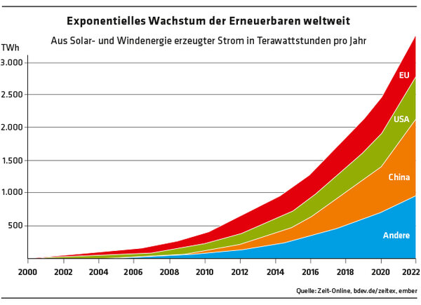 ED 04/2023 Der Epochenwandel von Tony Seba (S.21-23)