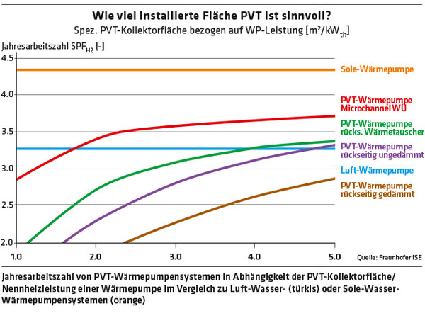 ED 04/2023 Was ist ein PVT-Kollektor? (S.28/29)