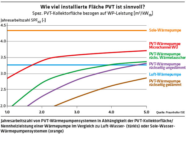 ED 04/2023 Was ist ein PVT-Kollektor? (S.28/29)