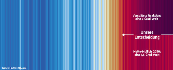ED 04/2023 Klimastreifen (S.40)