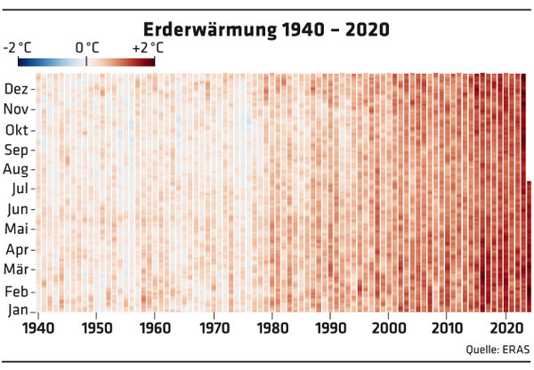 ED 04/2024 UN-Weltklimasekretariat: „Keine heiße Luft mehr!“ (S.4)