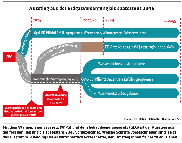 ED 01/2025 Böse Falle: Wärmepumpen in Mehrfamilienhäusern (S.20/21) 