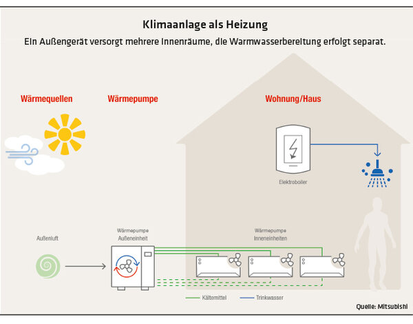 ED 01/2025 Mehrfamilienhäuser CO2-neutral beheizen (S.22/23) 
