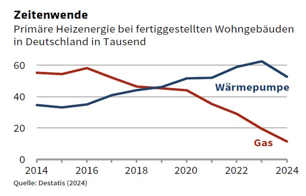 ED 02/2025 Wenn möglich, bitte wenden! (S.8- S.12)