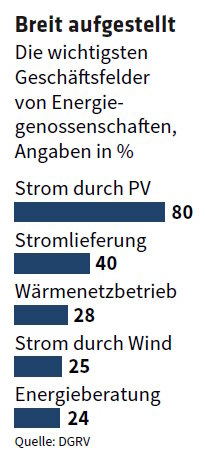 ED 03/2025 Die Wendebereiter (S.10-15)