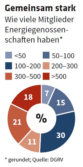 ED 03/2025 Die Wendebereiter (S.10-15)