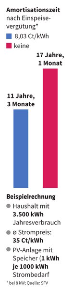 ED 03/2025 Berliner Sonnenfinsternis (S.26/27)