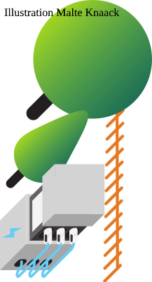 ED 03/2025 Das Spiel mit dem E (S.32/33)