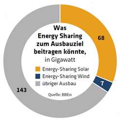 ED 04/2025 Mein Nachbar, mein Energieversorger (S.20–23)