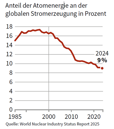 ED 01/2026 Energiewende-Mythos (S.7)