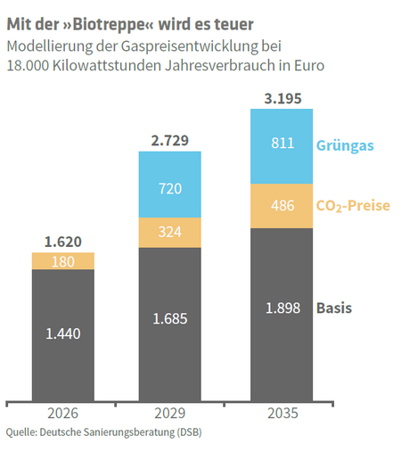 ED 01/2026 Die Mieterwende (S.12-15)
