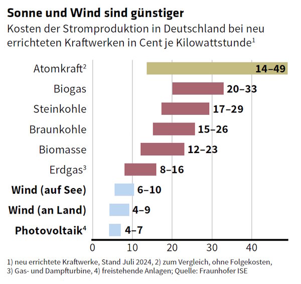 ED 02/2026 Aufbruch ins Land der günstigen Preise (S.10-14)