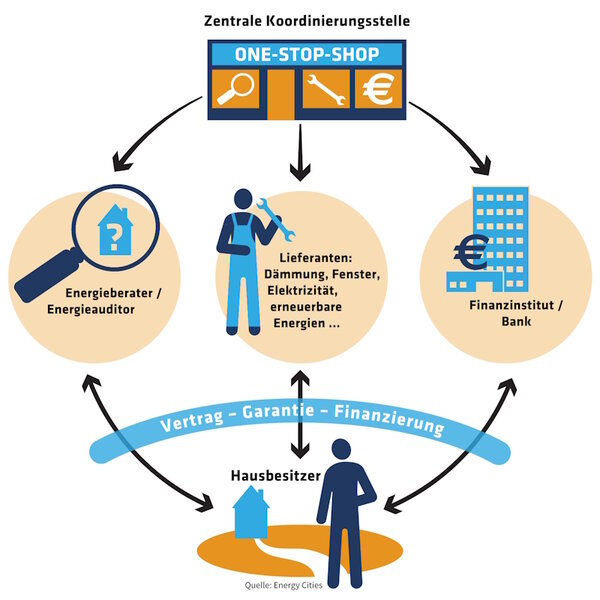 ED 02/2026 Modernisierung aus einer Hand (S.30/31)